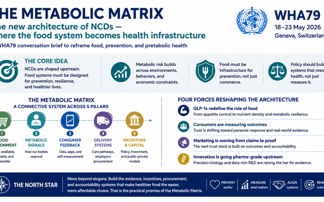 The New Architecture of NCDs
