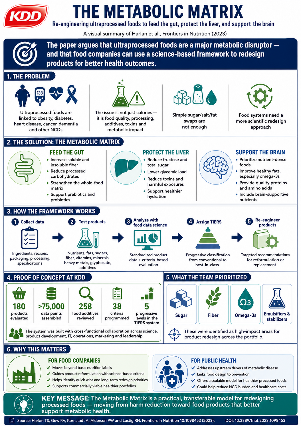 Methods Paper Infographic - ChatGPT