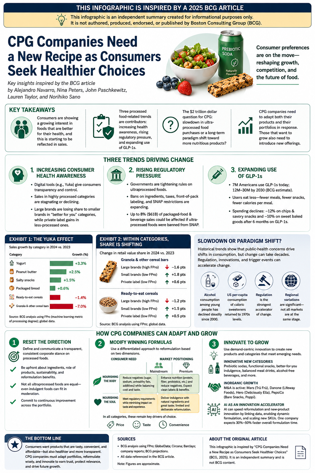 bcg article infographic