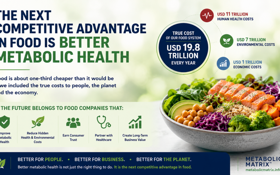 The Next Competitive Advantage in Food Isn’t Just Healthier Products—It’s Better Metabolic Health