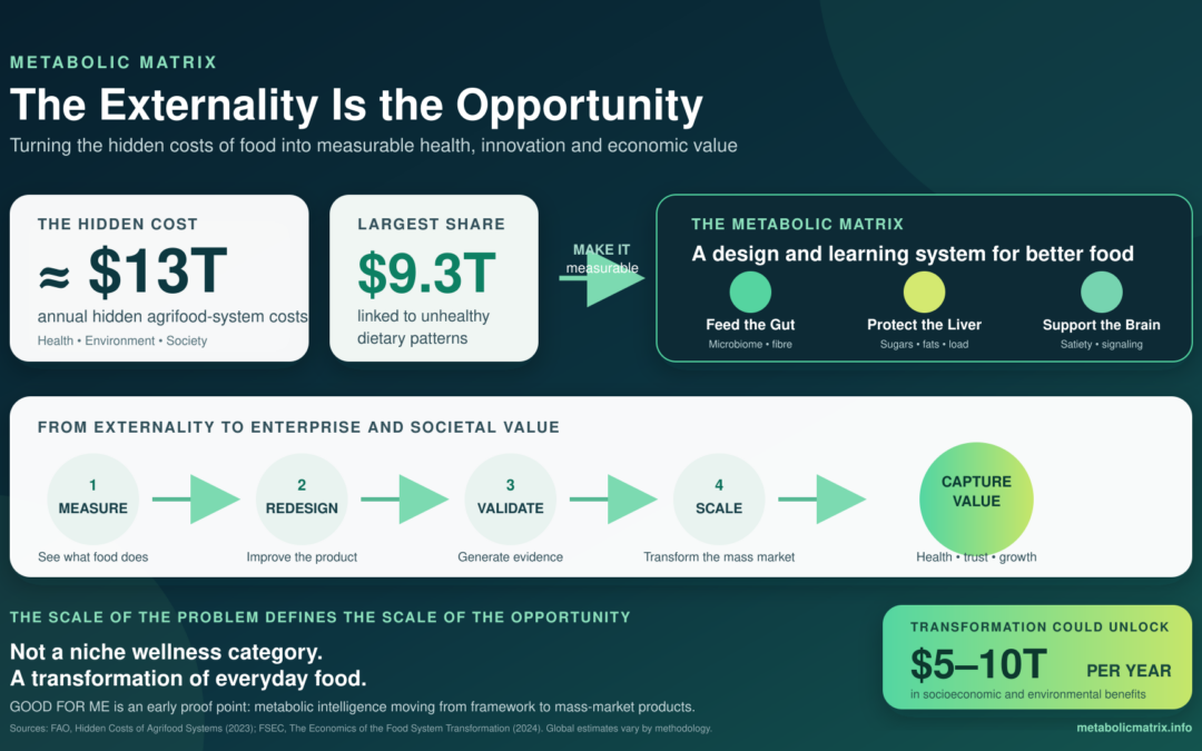 The Externality is the Opportunity