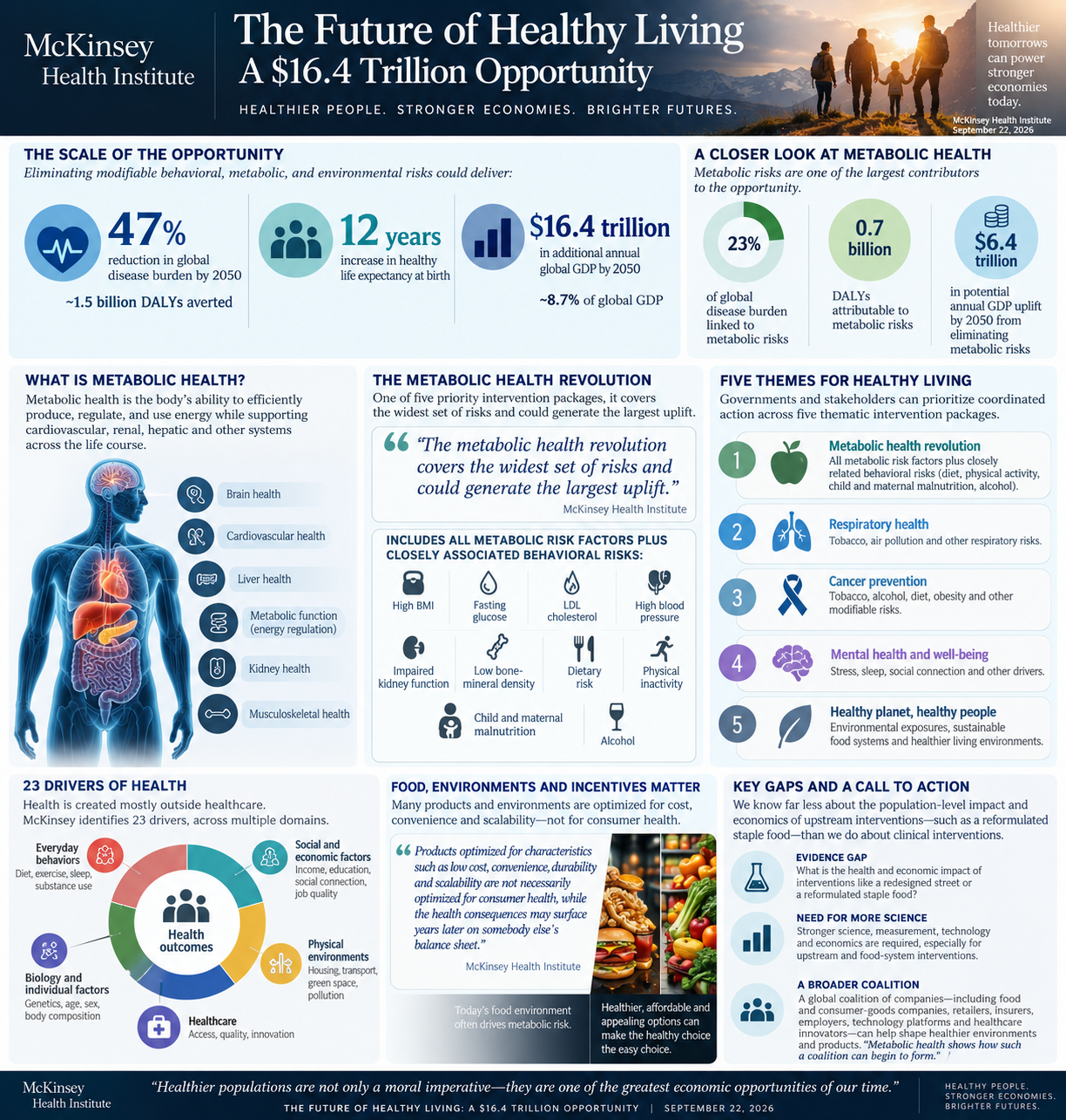 Infographic - future of healthy living